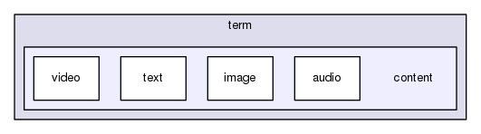 gingacc-mb/include/mb/interface/term/content