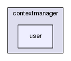 gingacc-contextmanager/include/contextmanager/user