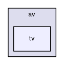 gingancl/include/gingancl/adapters/av/tv
