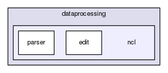 gingacc-dataprocessing/include/dataprocessing/ncl