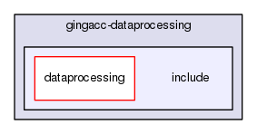 gingacc-dataprocessing/include