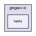 gingacc-ic/tests