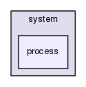 gingacc-system/include/system/process