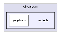 gingalssm/include