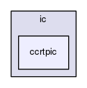 gingacc-ic/include/ic/ccrtpic