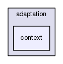 gingancl/include/gingancl/adaptation/context
