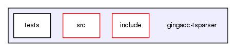 gingacc-tsparser