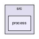 gingacc-system/src/process