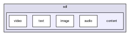 gingacc-mb/src/interface/sdl/content