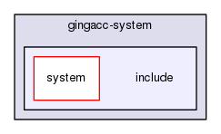 gingacc-system/include