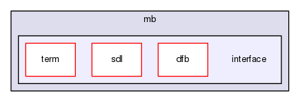 gingacc-mb/include/mb/interface