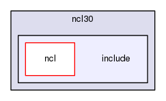 ncl30/include