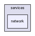 gingacc-multidevice/include/multidevice/services/network