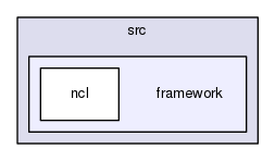 ncl30-converter/src/framework