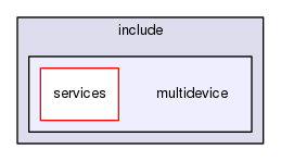 gingacc-multidevice/include/multidevice