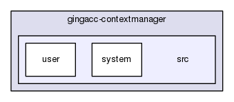 gingacc-contextmanager/src
