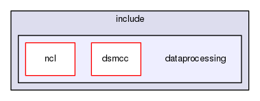 gingacc-dataprocessing/include/dataprocessing