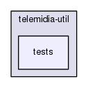 telemidia-util/tests