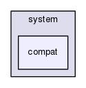 gingacc-system/include/system/compat