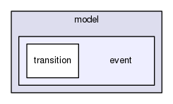 gingancl/src/model/event
