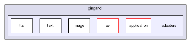 gingancl/include/gingancl/adapters