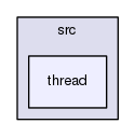 gingacc-system/src/thread
