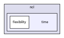 ncl30/include/ncl/time