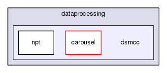 gingacc-dataprocessing/include/dataprocessing/dsmcc
