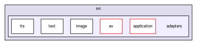 gingancl/src/adapters