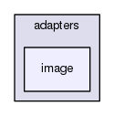 gingancl/include/gingancl/adapters/image