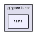 gingacc-tuner/tests