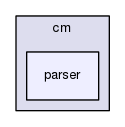 gingacc-cm/include/cm/parser