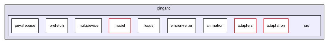 gingancl/src