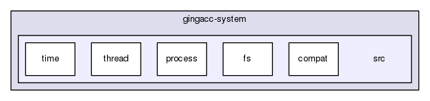 gingacc-system/src