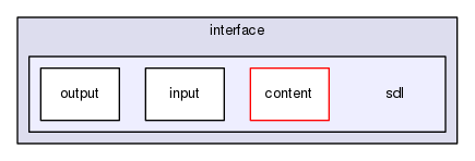 gingacc-mb/include/mb/interface/sdl