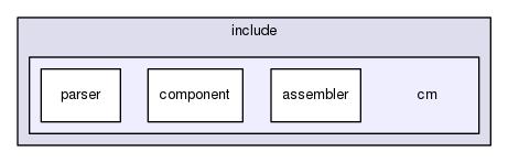 gingacc-cm/include/cm