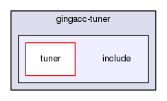 gingacc-tuner/include
