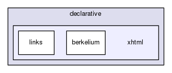 gingancl/include/gingancl/adapters/application/declarative/xhtml