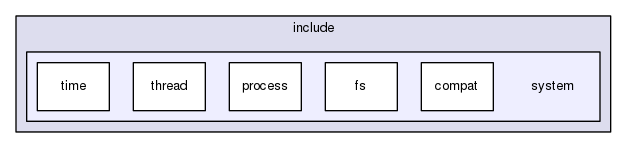 gingacc-system/include/system